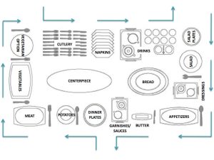 How To Set up a Perfect Buffet Table For Restaurant - Renarte KSA